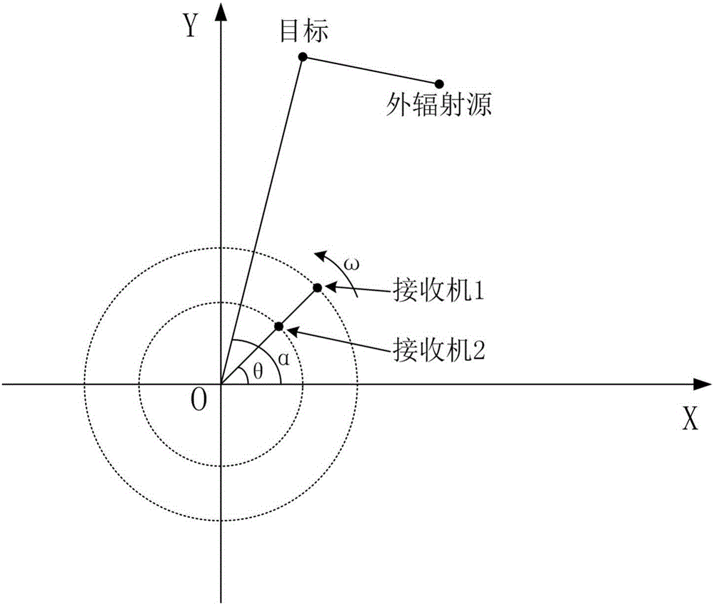 Direction-finding method and device for single-transmission double-receiving passive radar