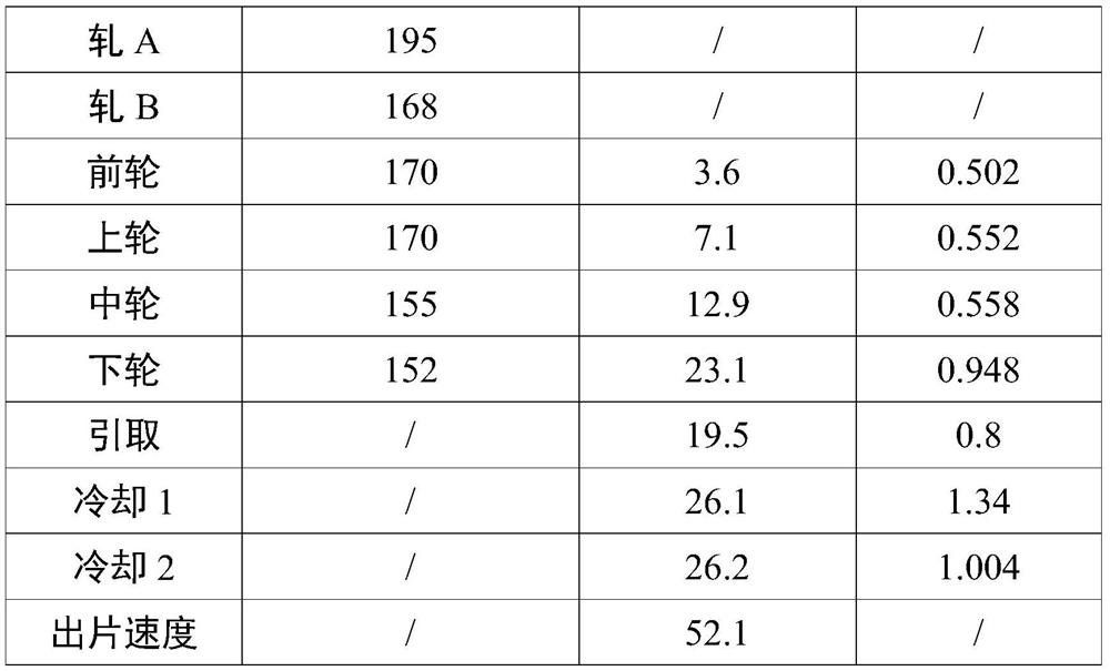 A kind of preparation method of high-strength low-expansion PVC floor