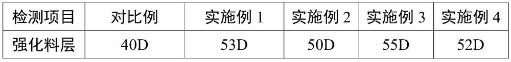 A kind of preparation method of high-strength low-expansion PVC floor