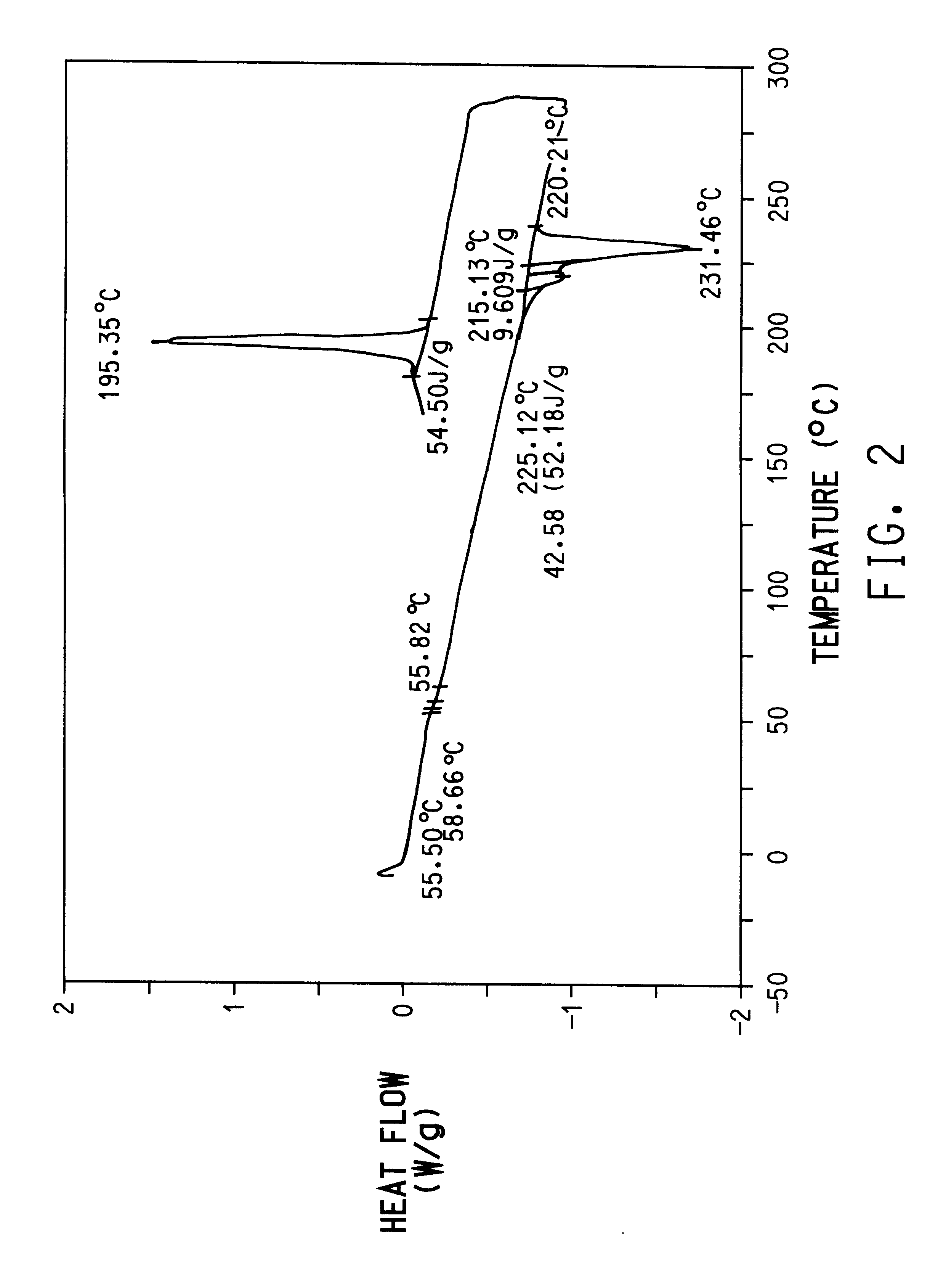 Nucleating agent for polyesters