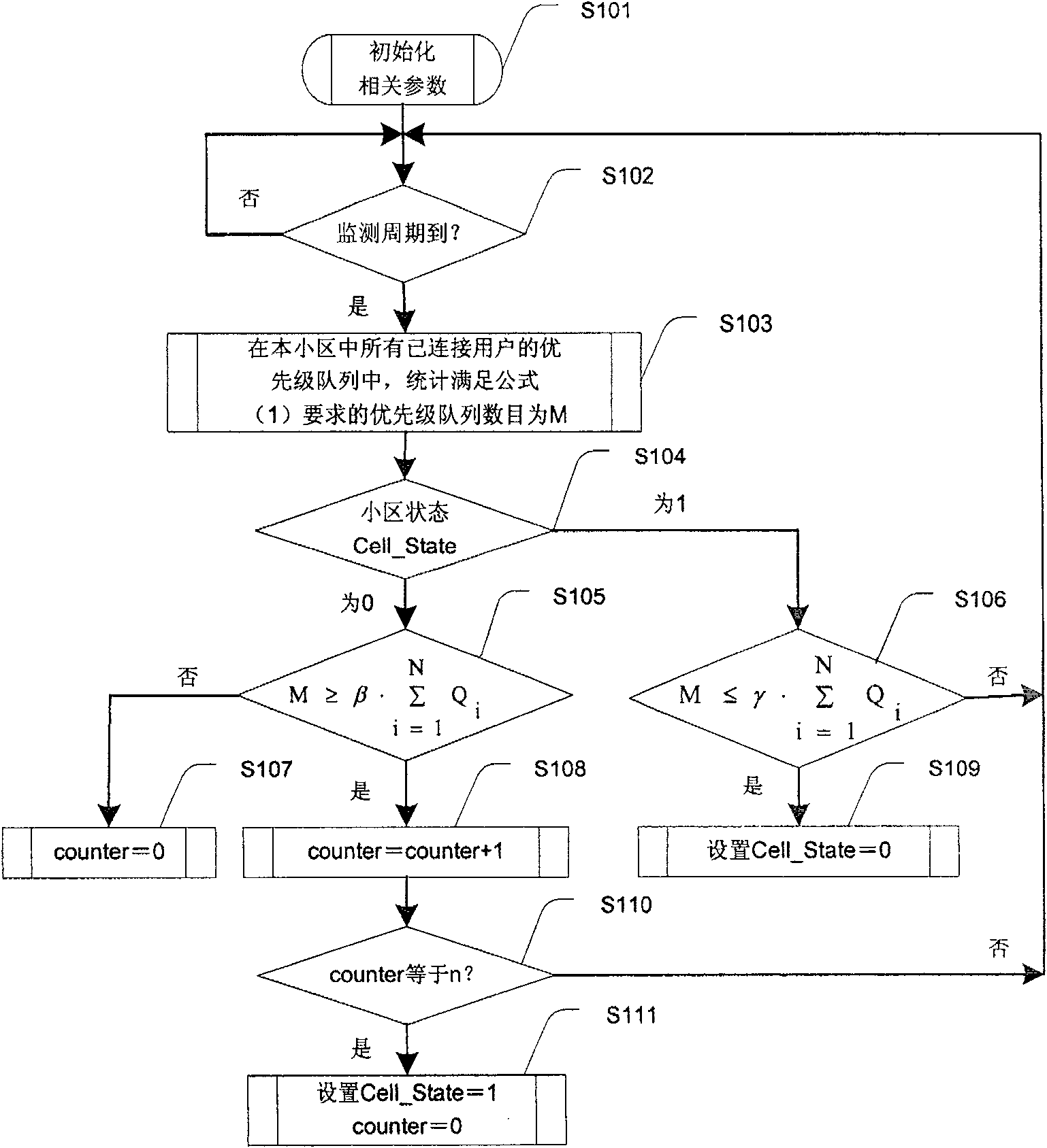 User access method and applied communication devices for high-speed downlink packet access system