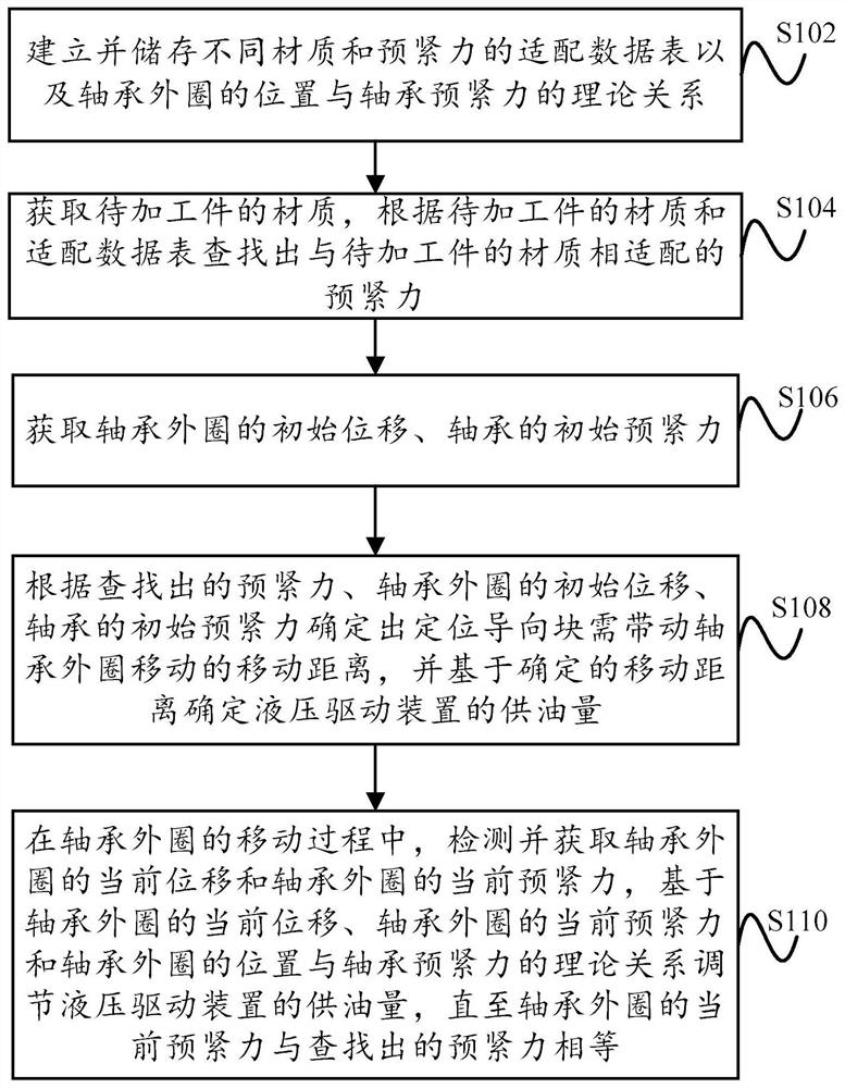 Method and system for intelligently adjusting pre-tightening force of bearing of electric spindle