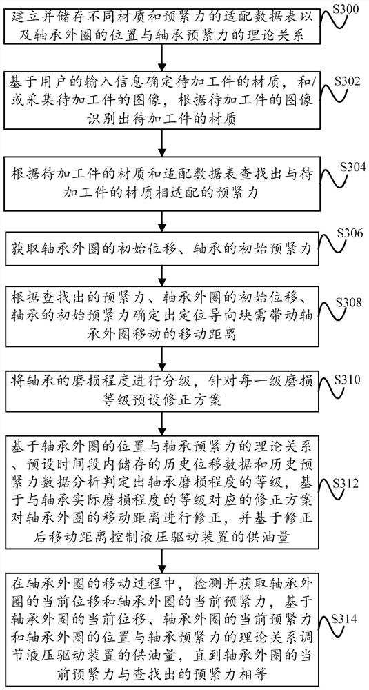 Method and system for intelligently adjusting pre-tightening force of bearing of electric spindle