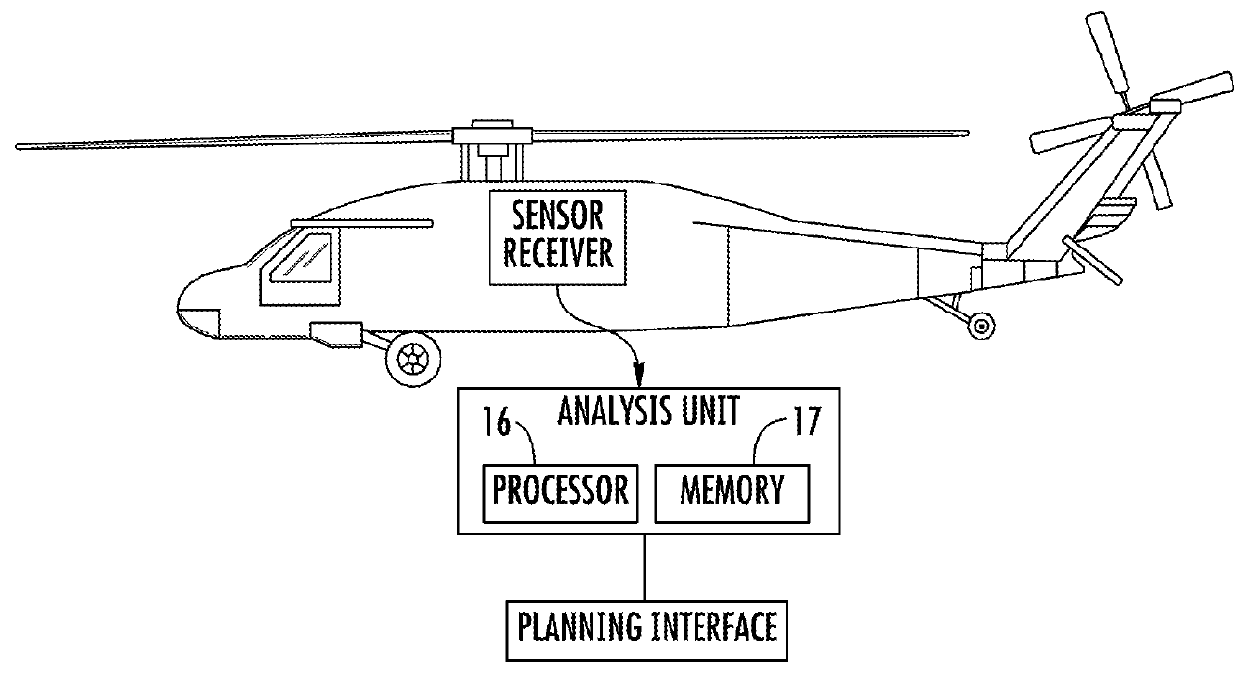 System and method for calculating remaining useful life of a component