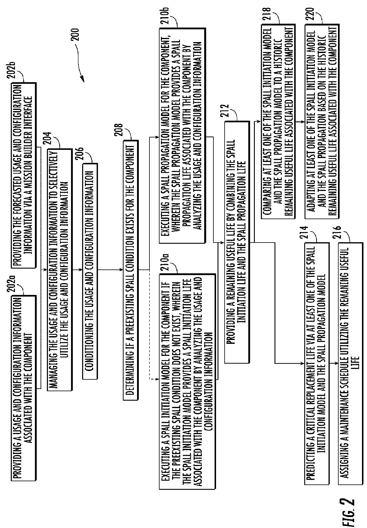 System and method for calculating remaining useful life of a component