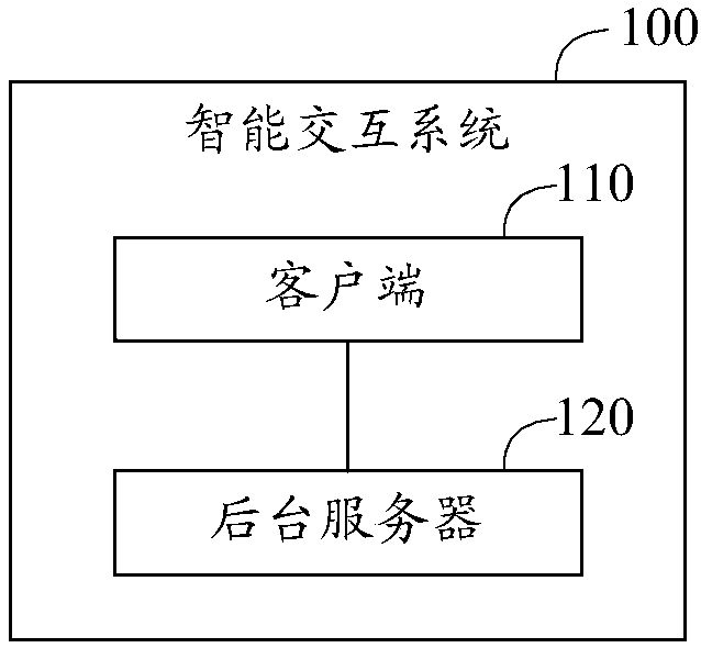 Intelligent interaction system