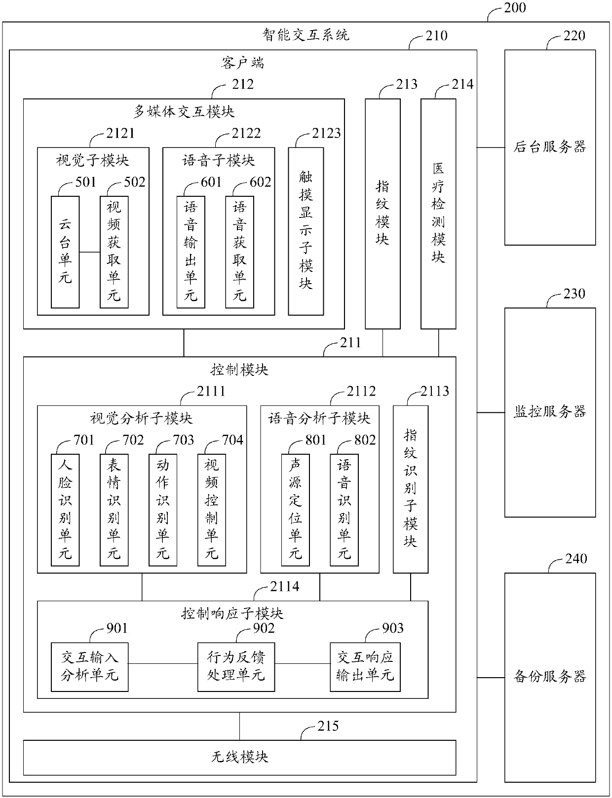 Intelligent interaction system