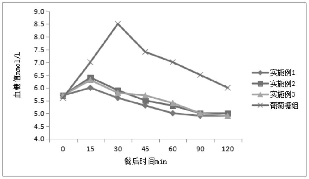 High-protein high-dietary-fiber granular nutrition bar and preparation method thereof