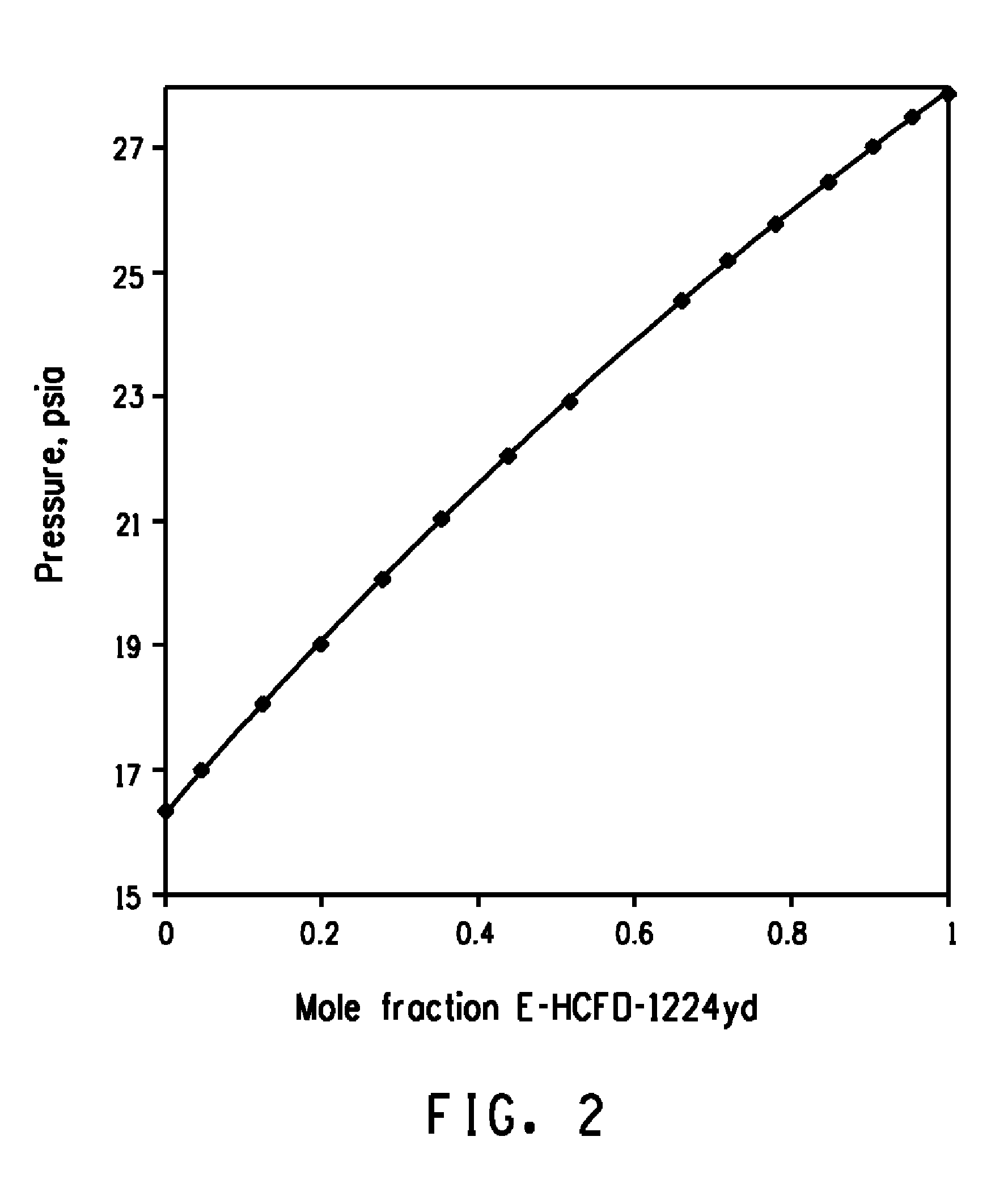 Azeotrope-like compositions of e-1-chloro-2,3,3,3-tetrafluoropropene and uses thereof