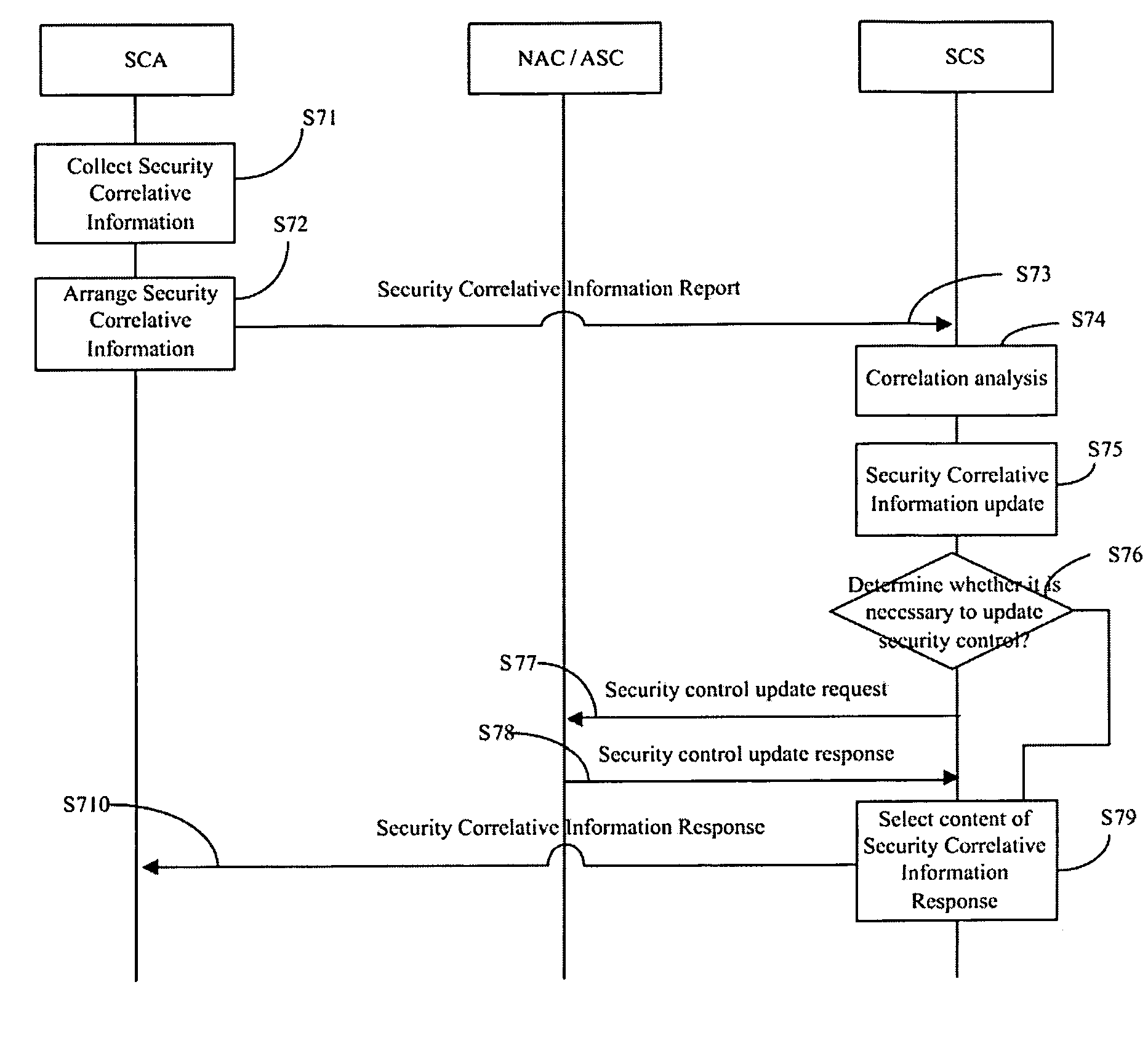 Method for implementing security update of mobile station and a correlative reacting system