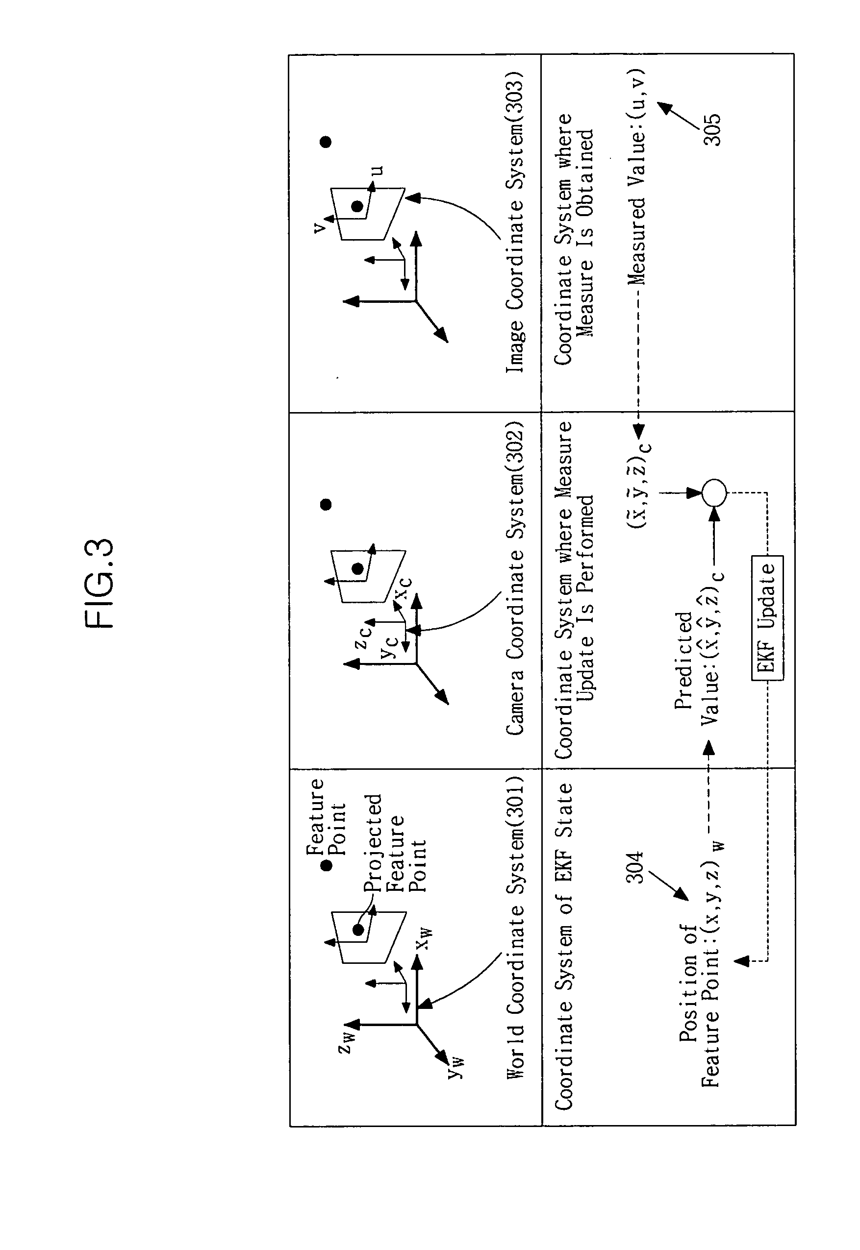 Method and apparatus for simultaneous localization and mapping of robot