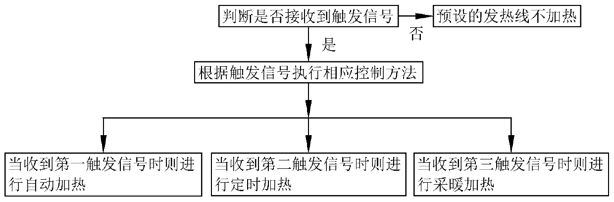 Electric heating towel rack control method, storage medium and electric heating towel rack