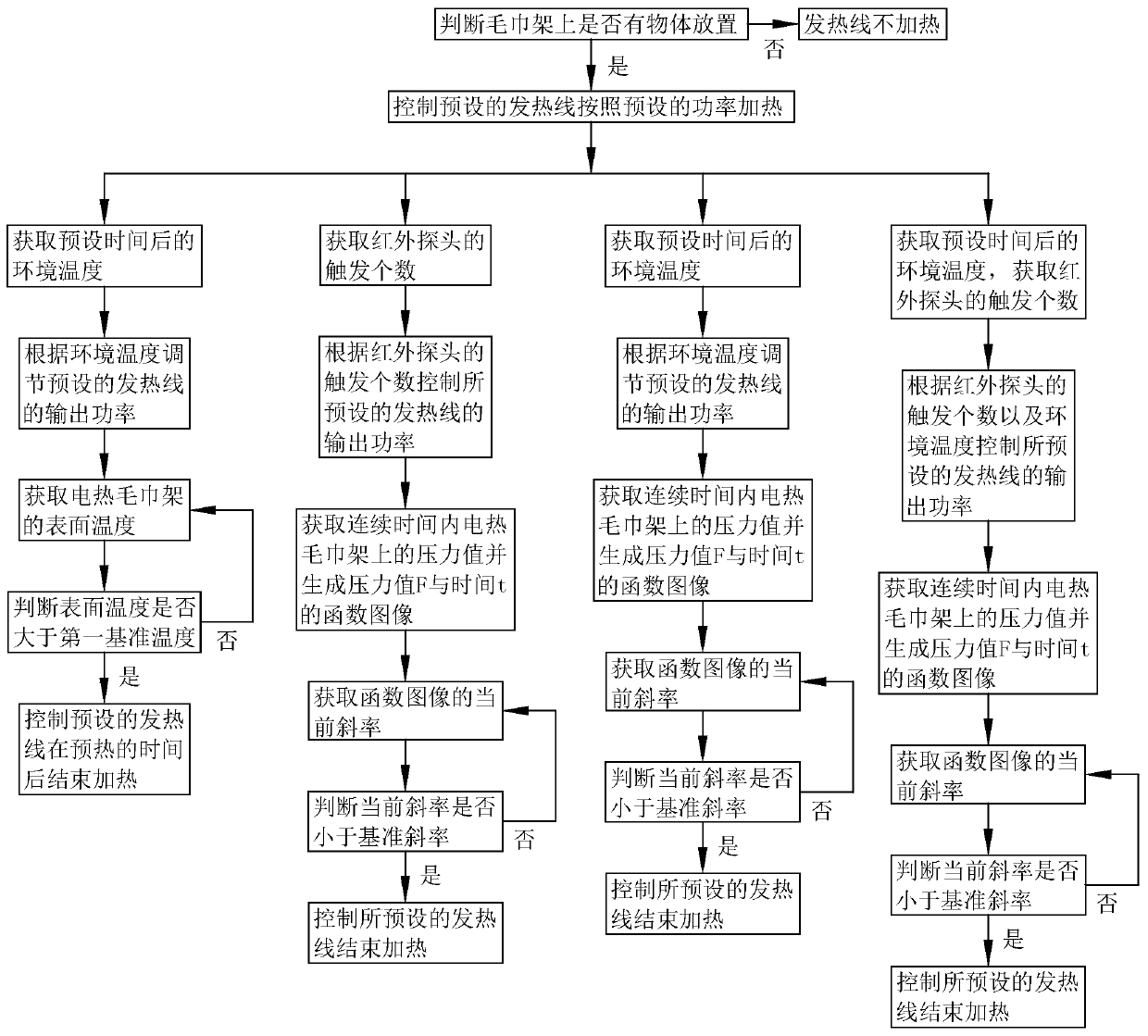 Electric heating towel rack control method, storage medium and electric heating towel rack