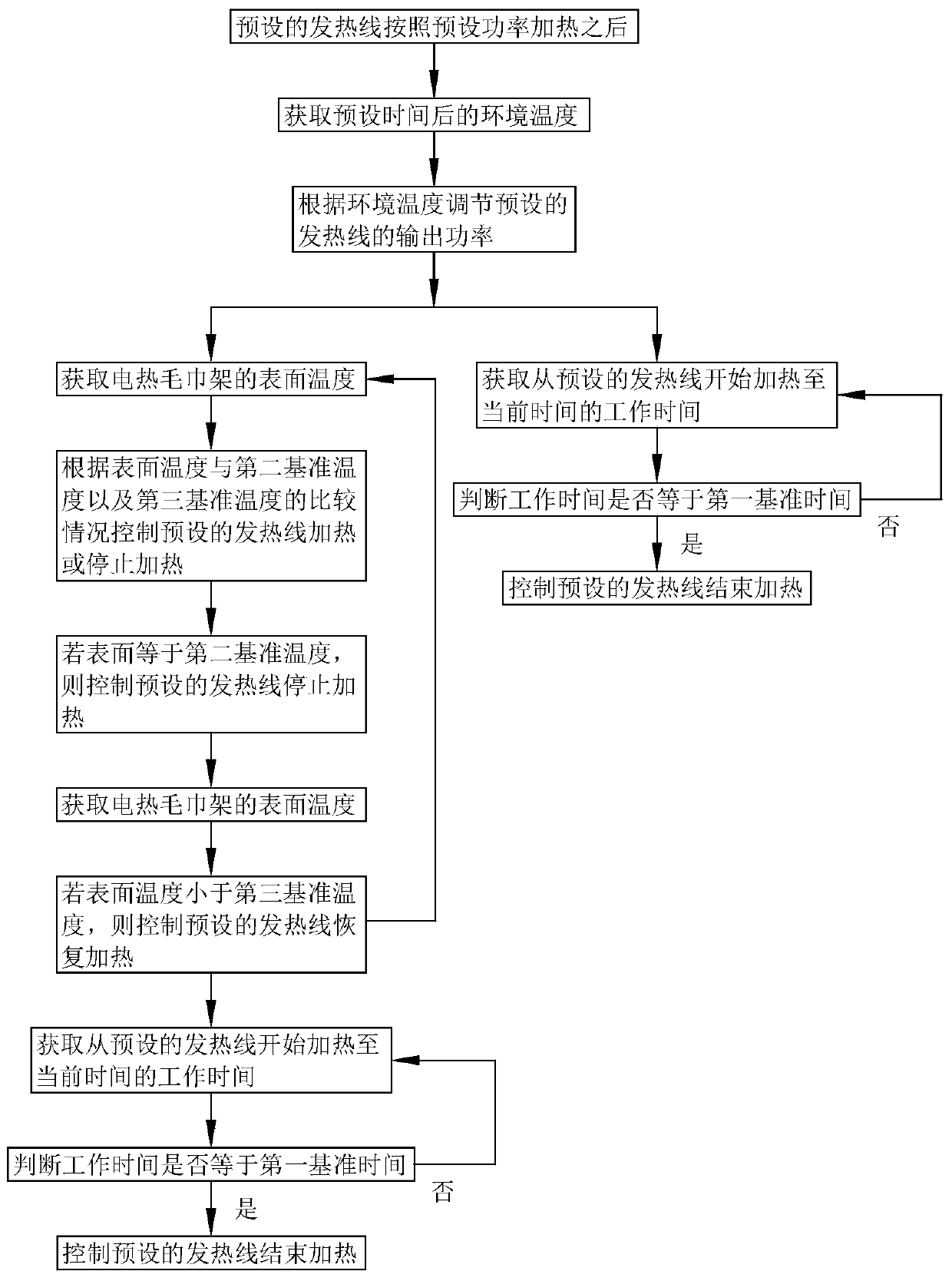 Electric heating towel rack control method, storage medium and electric heating towel rack