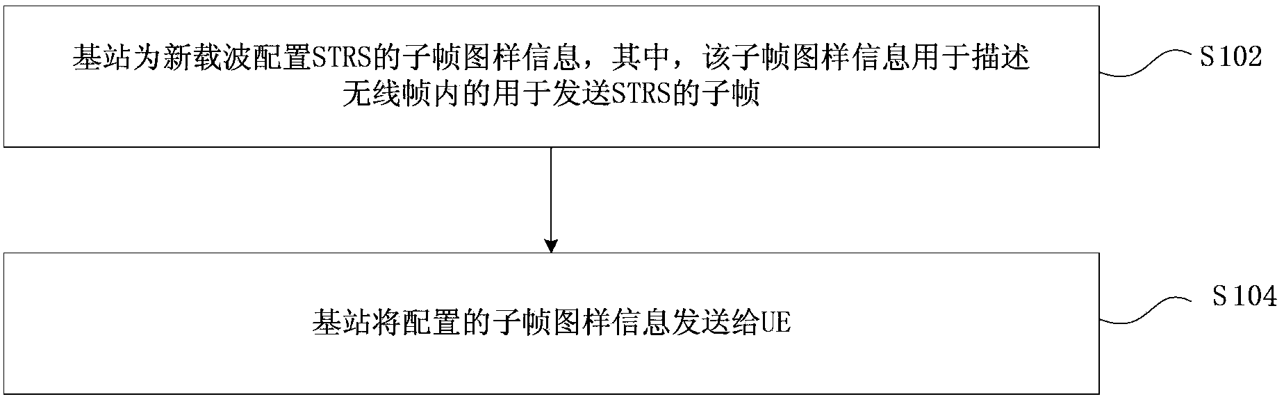 Sending processing method and device of synchronization track reference signals