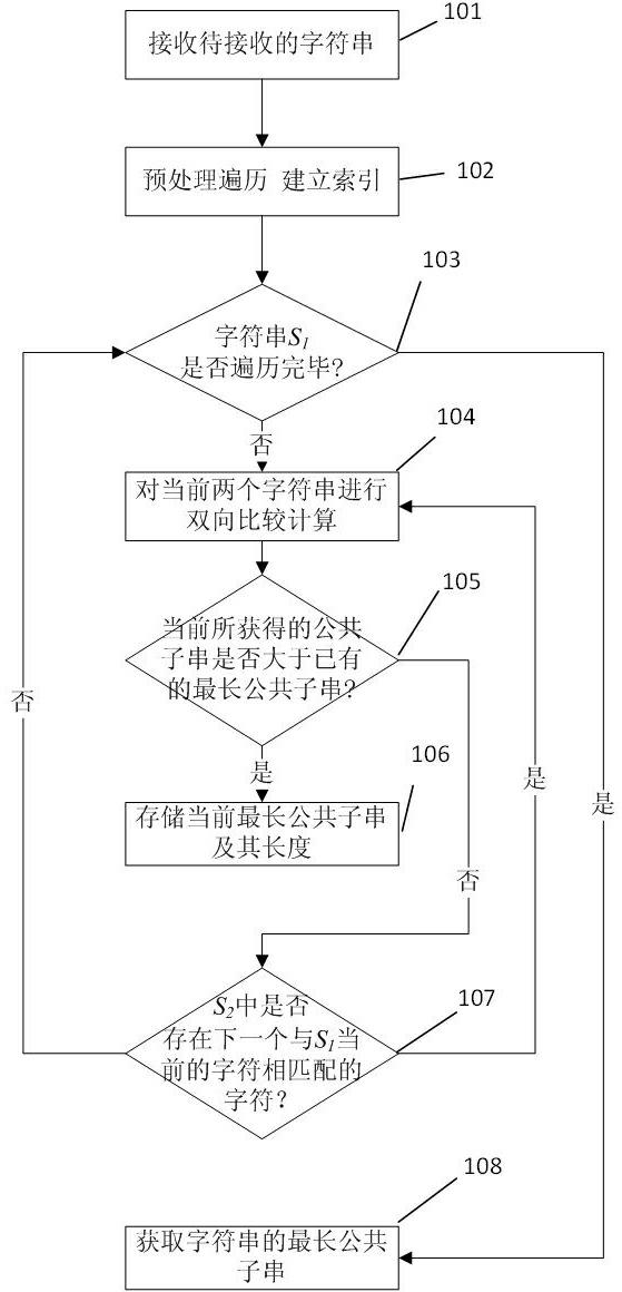 Method for obtaining longest common substring of alphabetic strings