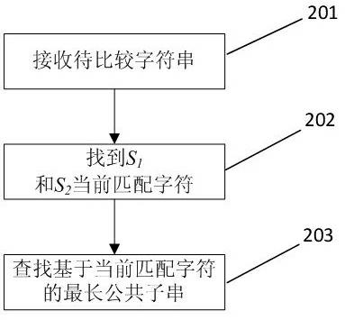 Method for obtaining longest common substring of alphabetic strings