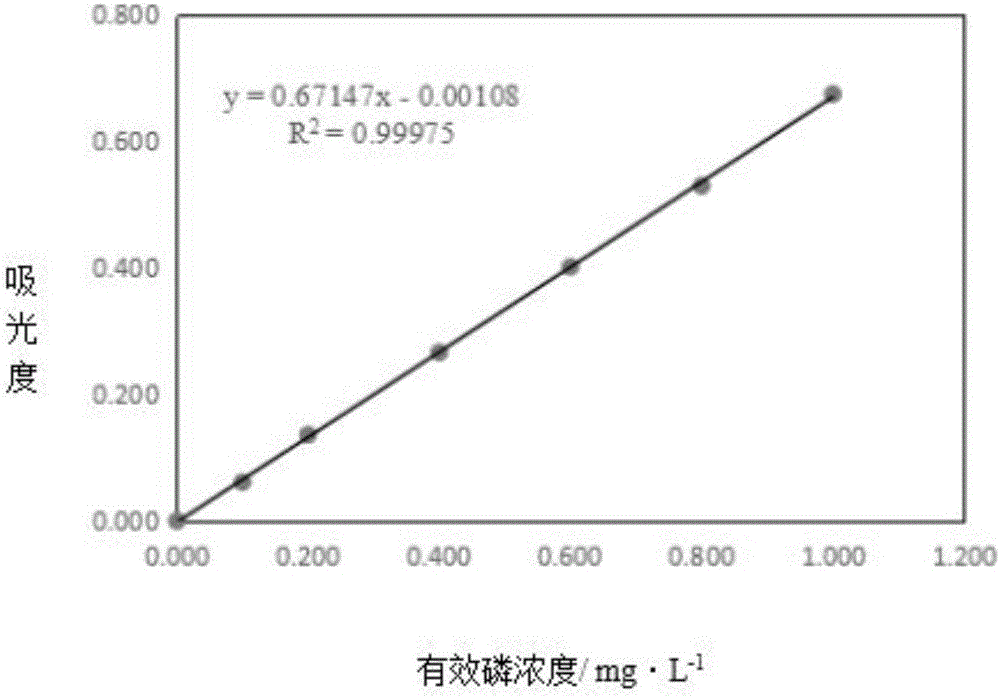 Total-dissociation DGT combined film for determination of soil available phosphorus and preparation method thereof