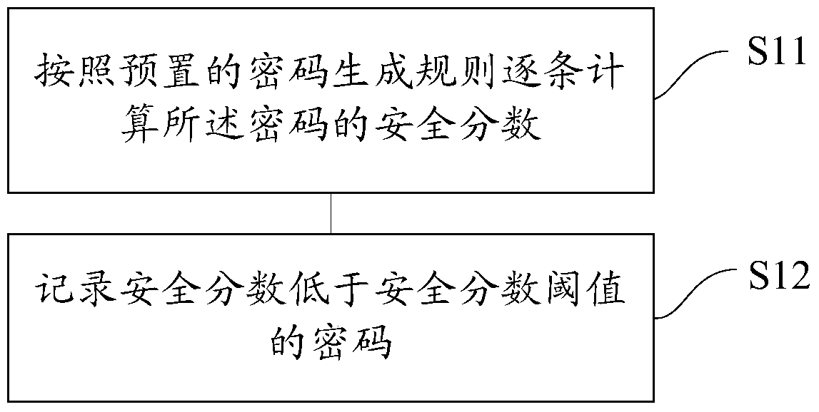 Method and device for updating login information by login control