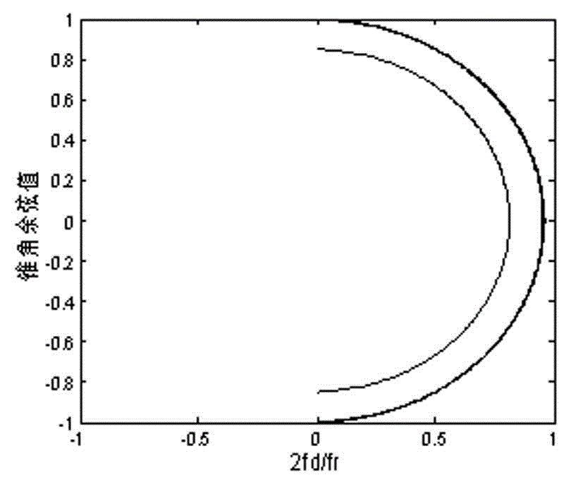 Efficient three-dimensional space-time adaptive clutter suppression method for airborne digital array radar