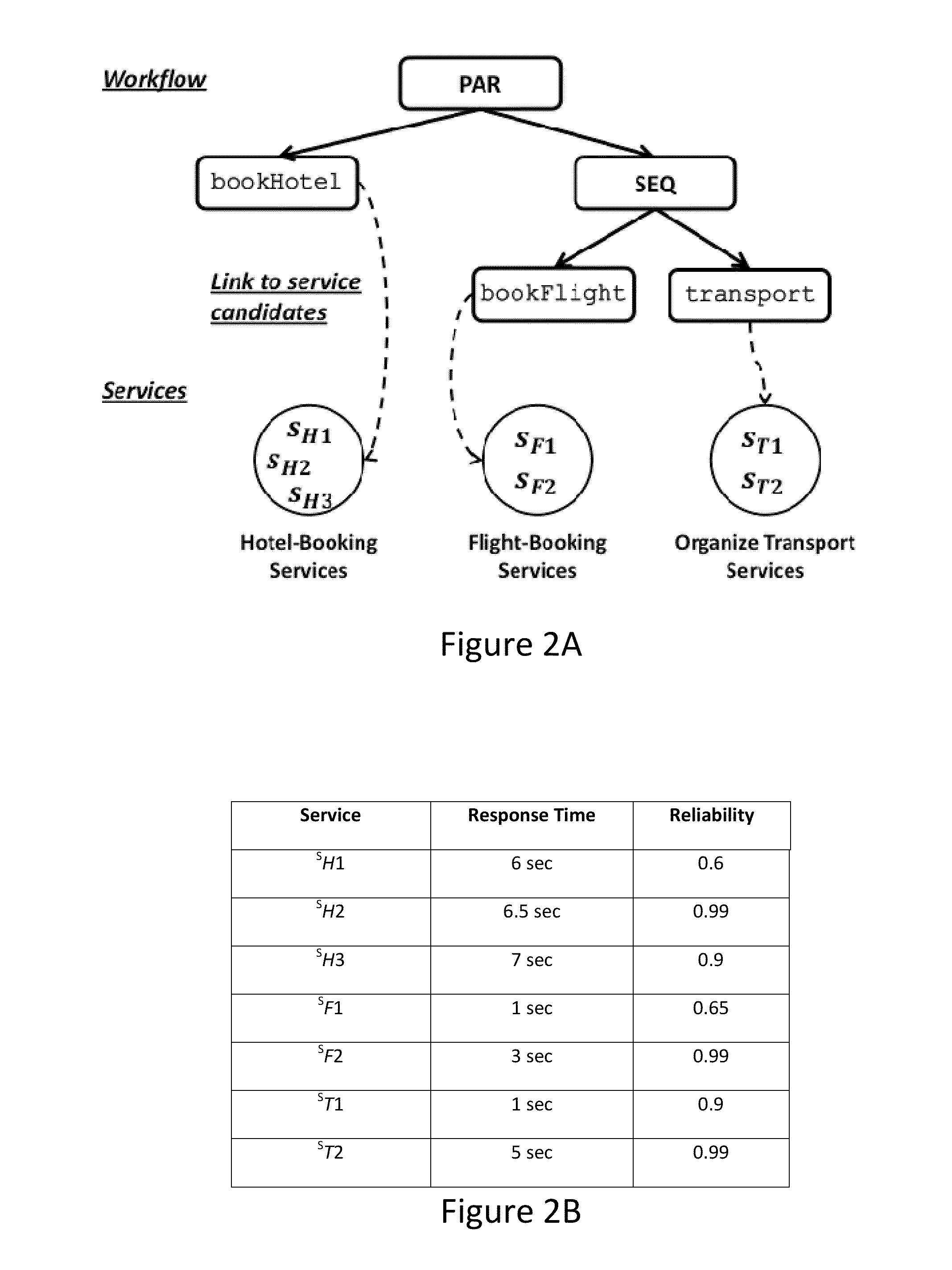 Method for multi-objective quality-driven service selection