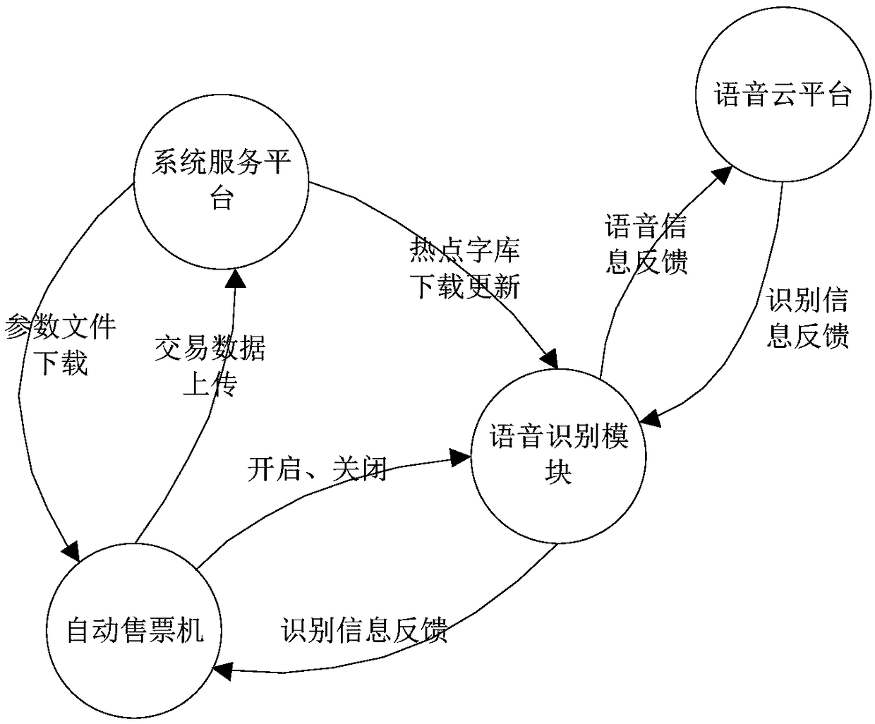 Intelligent voice ticket purchasing system and ticket purchasing method for rail transit