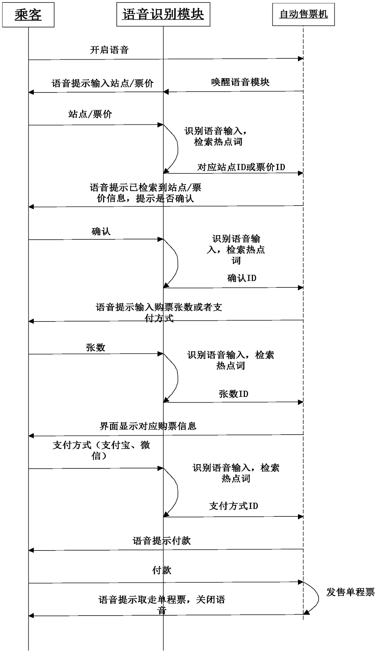 Intelligent voice ticket purchasing system and ticket purchasing method for rail transit