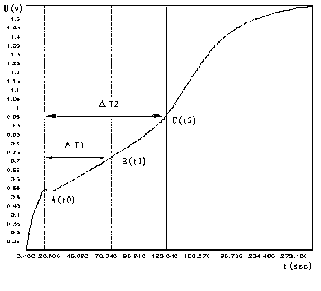 Device for automatically measuring surface chromium content on tin plate by using electrolytic process and determination terminal point judgment method