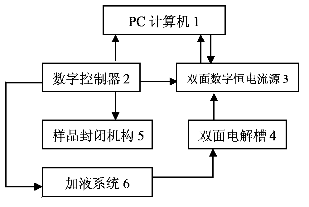 Device for automatically measuring surface chromium content on tin plate by using electrolytic process and determination terminal point judgment method