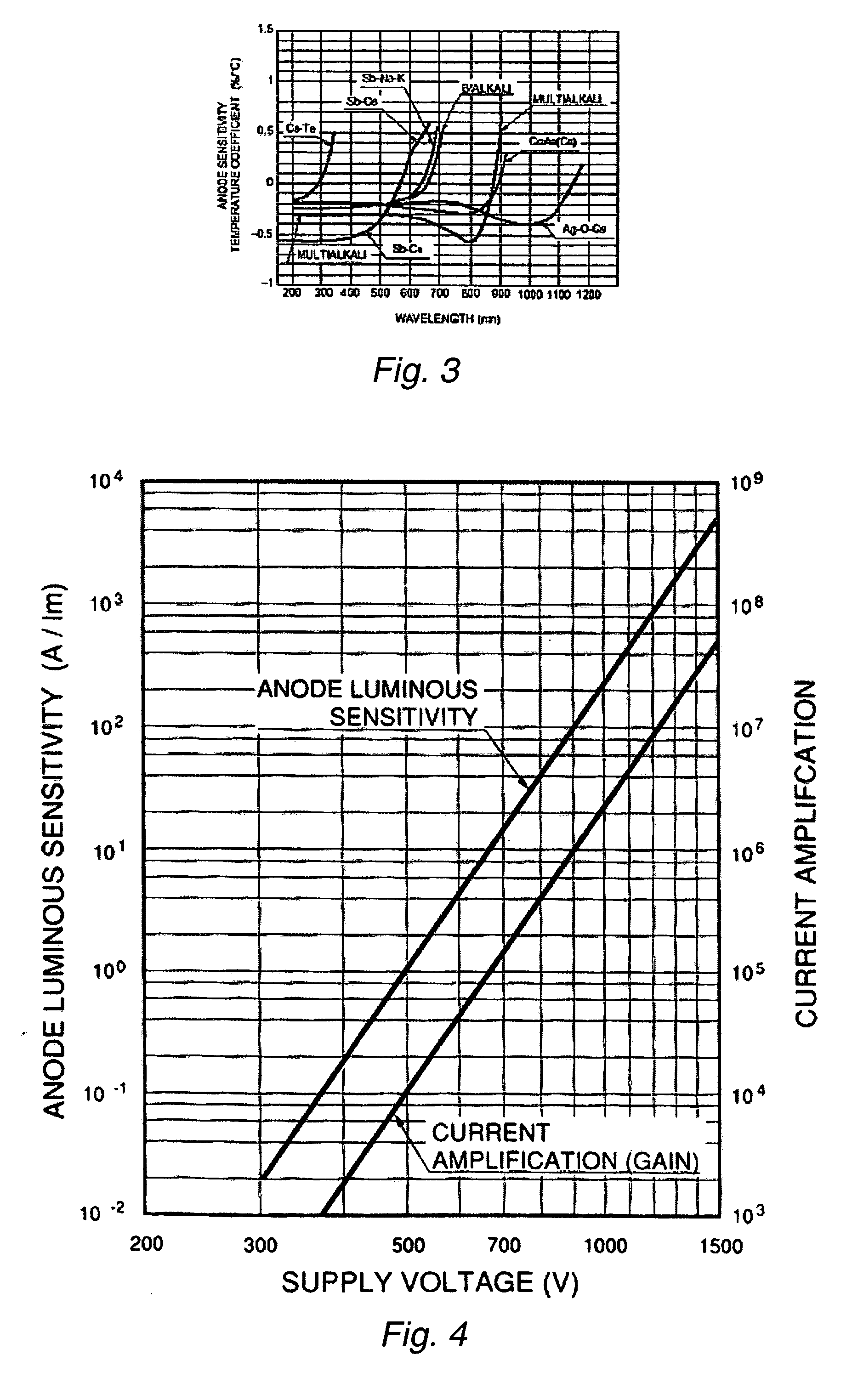 Methods for controlling one or more parameters of a flow cytometer type measurement system