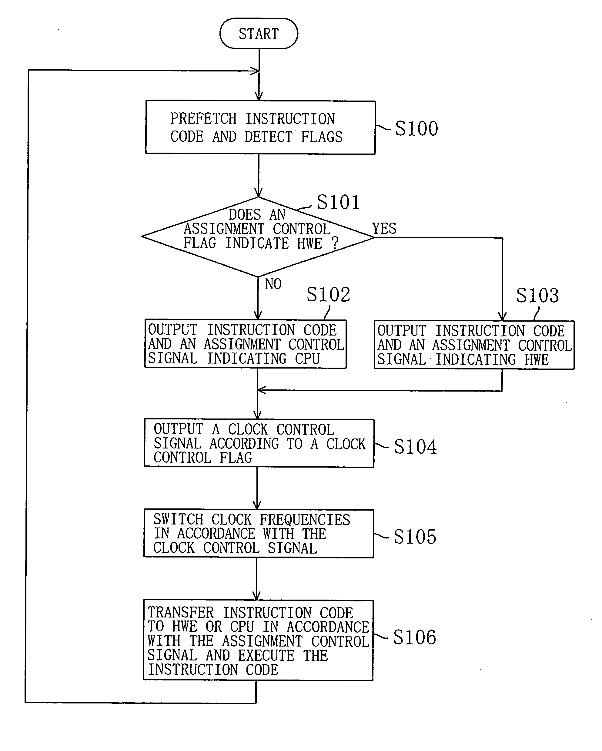 Processor system, instruction sequence optimization device, and instruction sequence optimization program