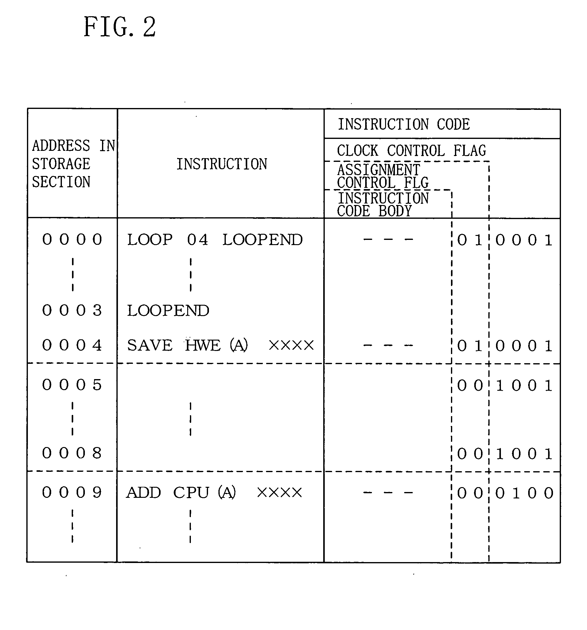 Processor system, instruction sequence optimization device, and instruction sequence optimization program