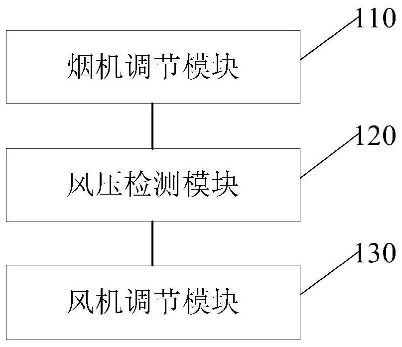 Range hood system and air pressure feedback control method and device thereof