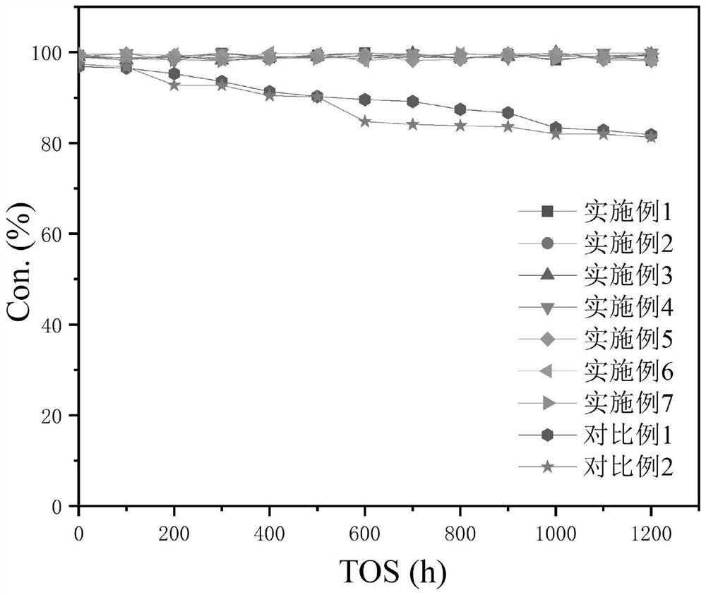 Active carbon catalyst loaded with copper-containing high-entropy alloy for acetylene hydrochlorination reaction and preparation method and application of active carbon catalyst