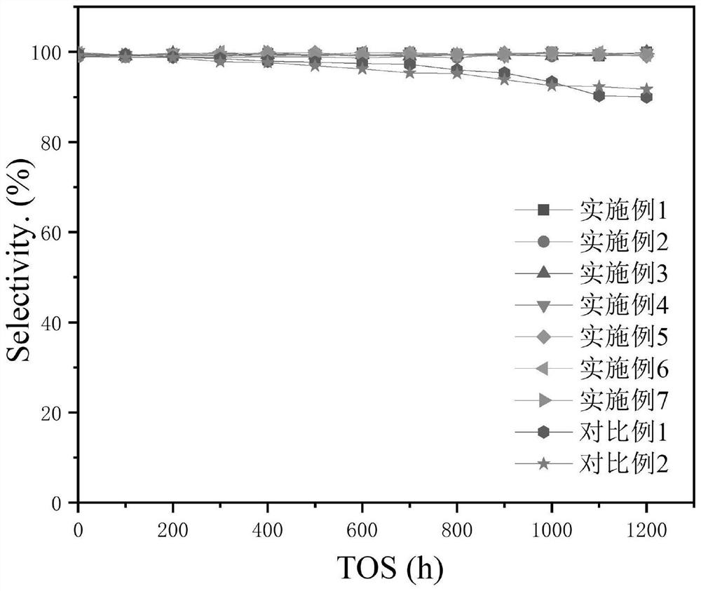 Active carbon catalyst loaded with copper-containing high-entropy alloy for acetylene hydrochlorination reaction and preparation method and application of active carbon catalyst