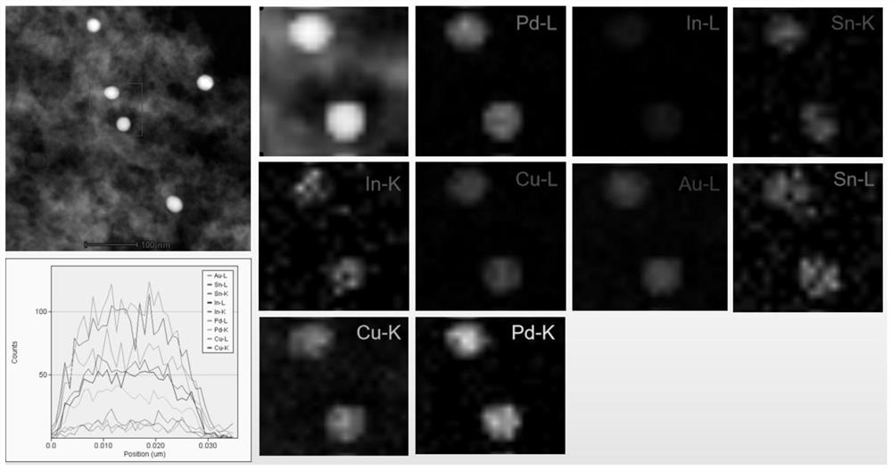 Active carbon catalyst loaded with copper-containing high-entropy alloy for acetylene hydrochlorination reaction and preparation method and application of active carbon catalyst