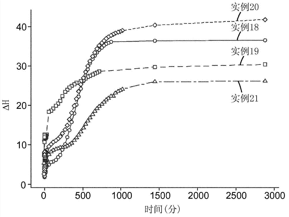 Color indicating epoxy resins and methods thereof