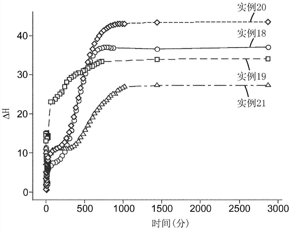 Color indicating epoxy resins and methods thereof