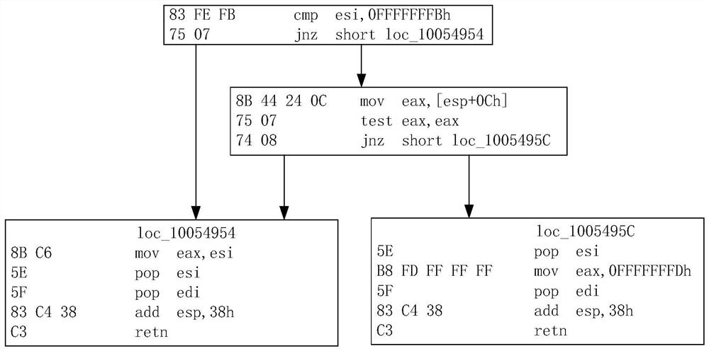 Malicious software identification method, system and device and readable storage medium