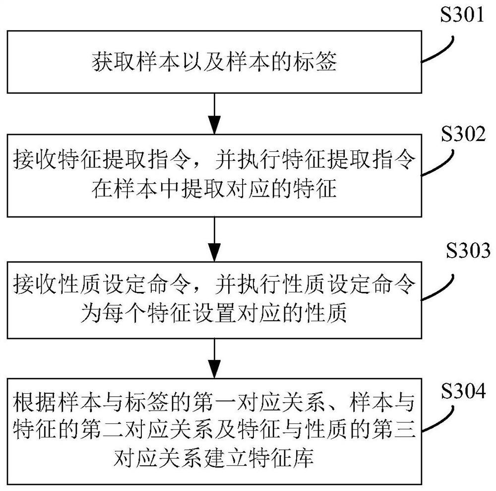 Malicious software identification method, system and device and readable storage medium