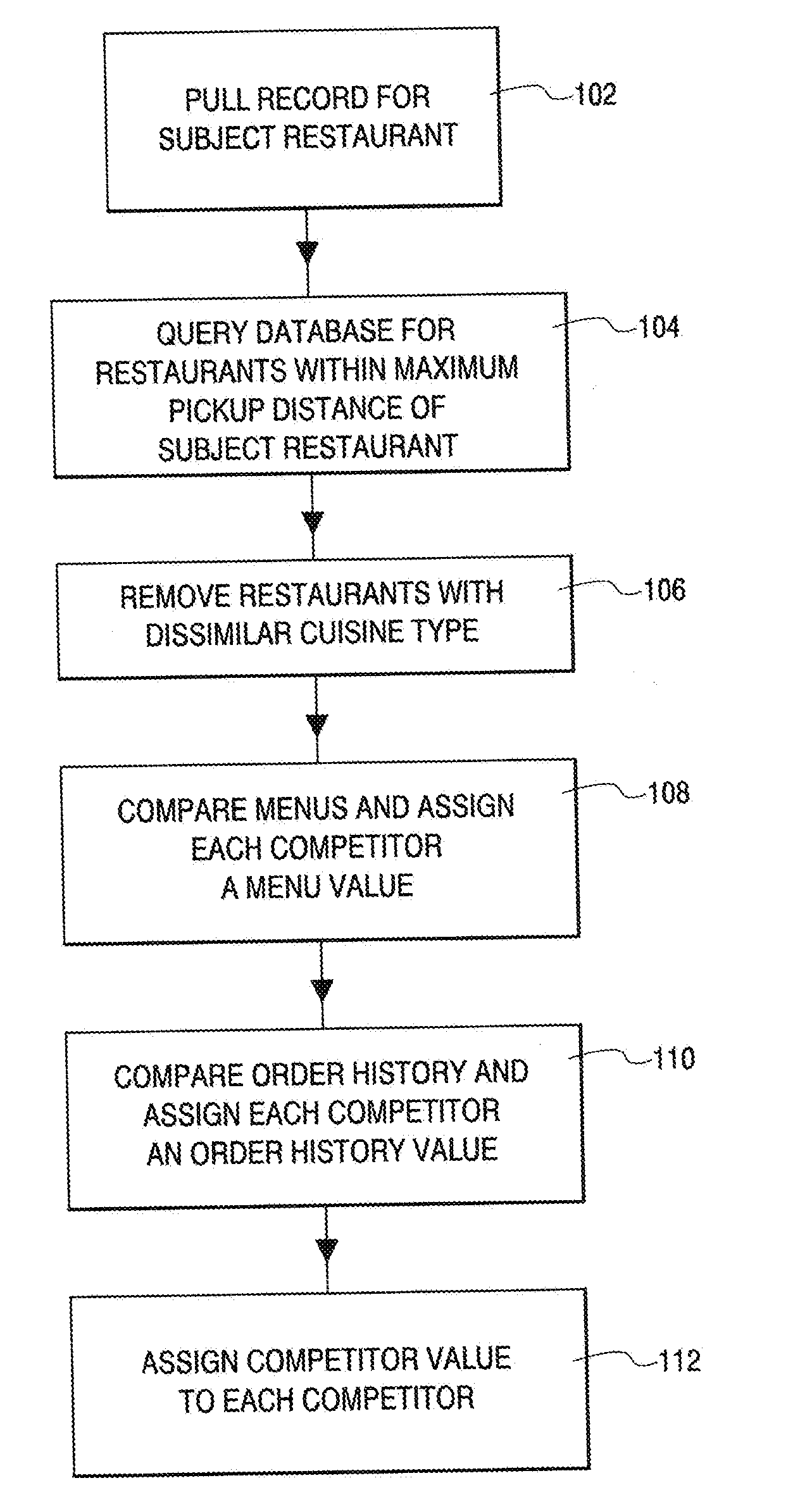 Utility for Creating Heatmaps for the Study of Competitive Advantage in the Restaurant Marketplace