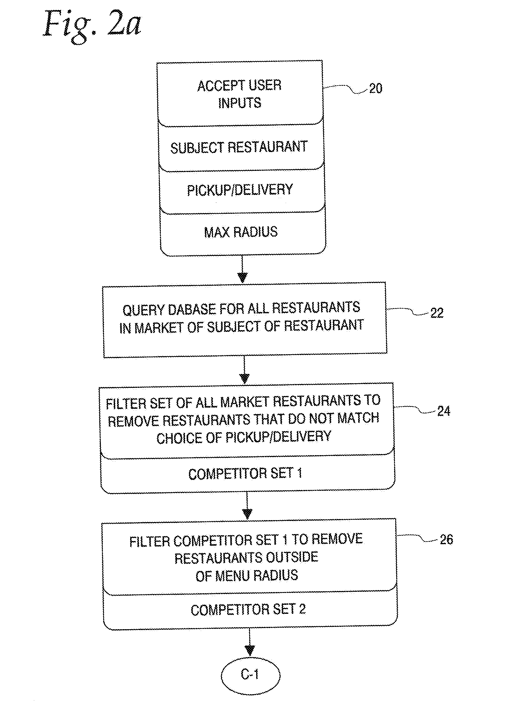 Utility for Creating Heatmaps for the Study of Competitive Advantage in the Restaurant Marketplace