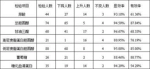 Health maintenance and healthcare wine with cordyceps sinensis and method for manufacturing health maintenance and healthcare wine