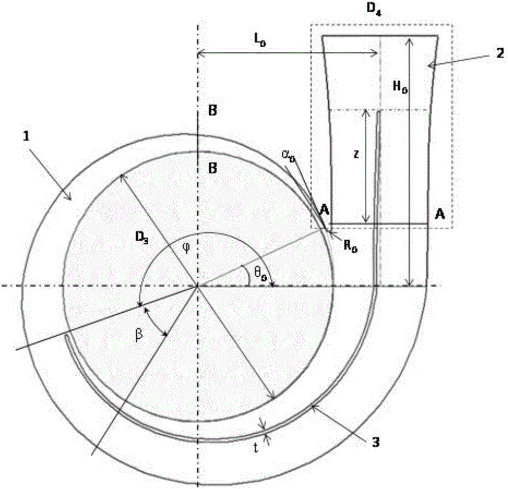 Double-volute hydraulic design method based on RSM model