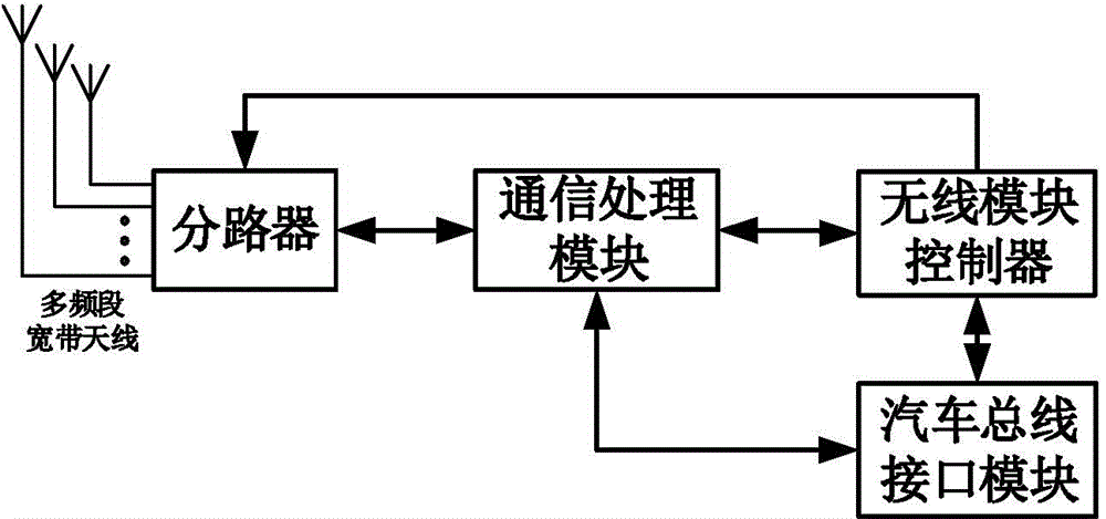 Vehicular mobile communication method for strengthening mobile terminal signal