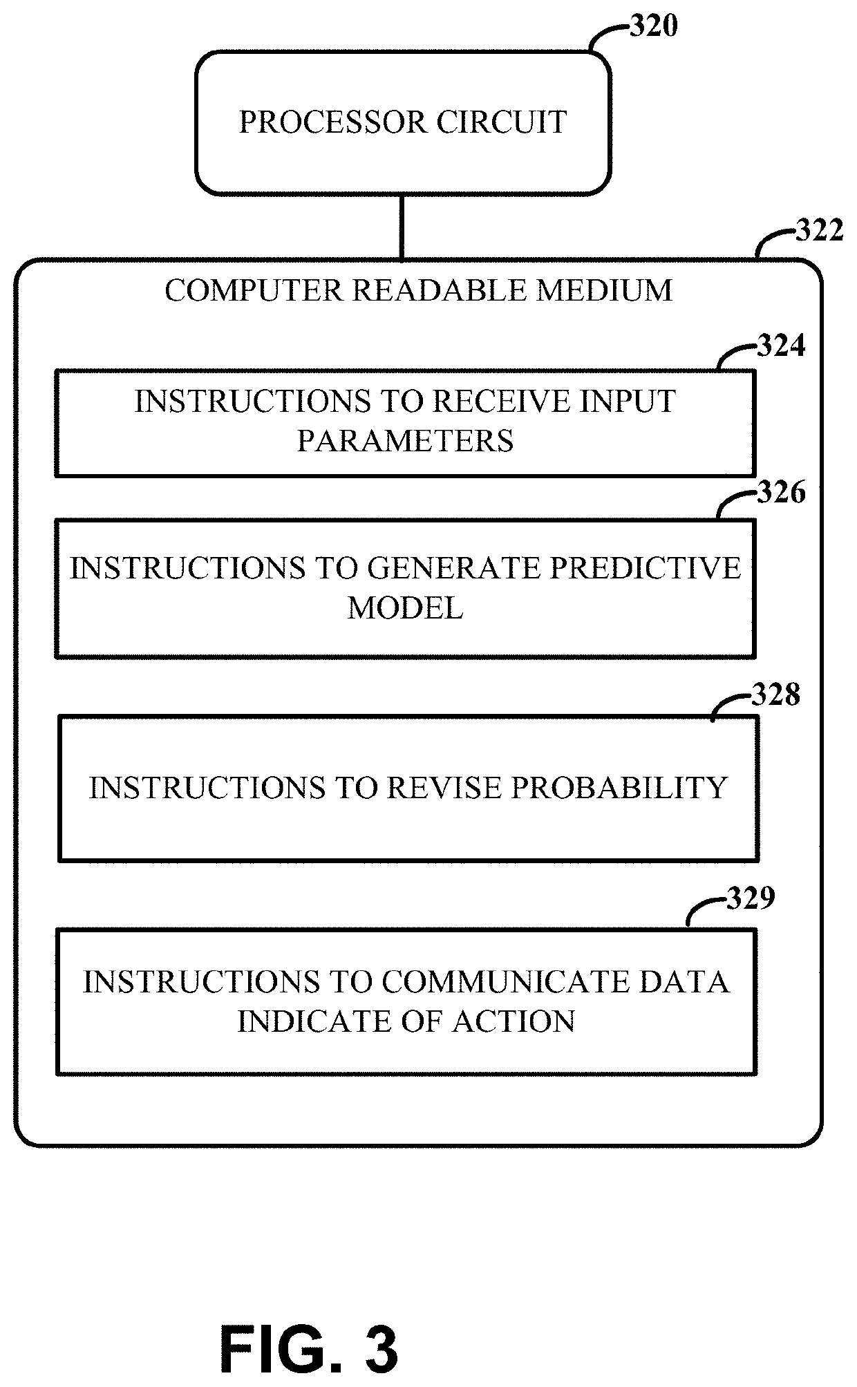 Systems and methods involving predictive modeling of hot flashes