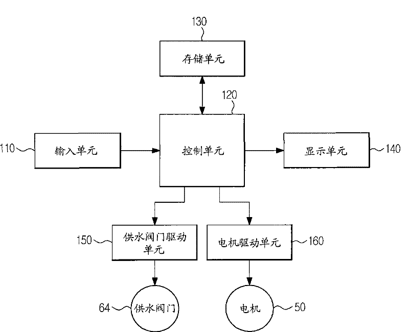 Control method of washing machine