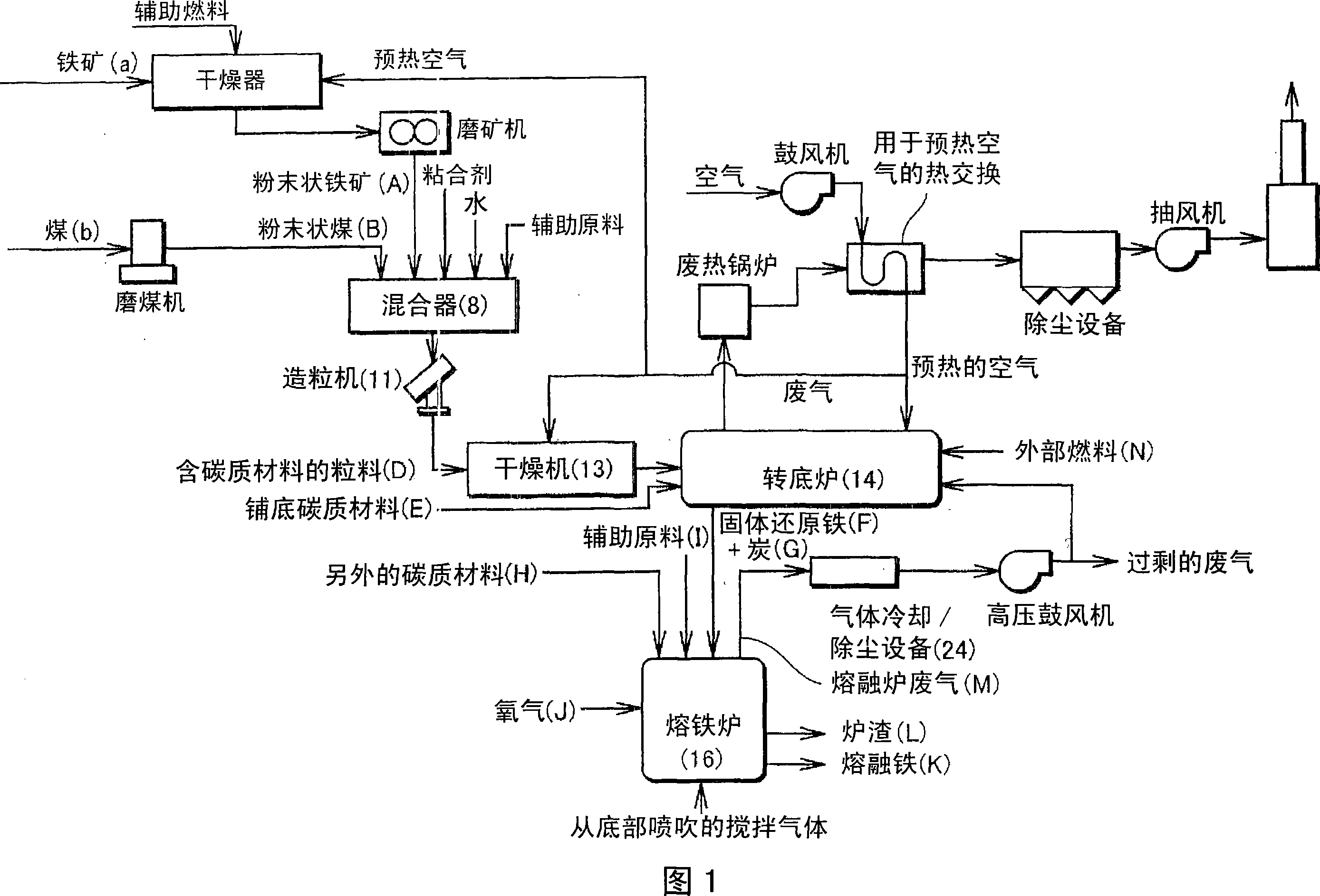 Process for producing molten iron and apparatus therefor