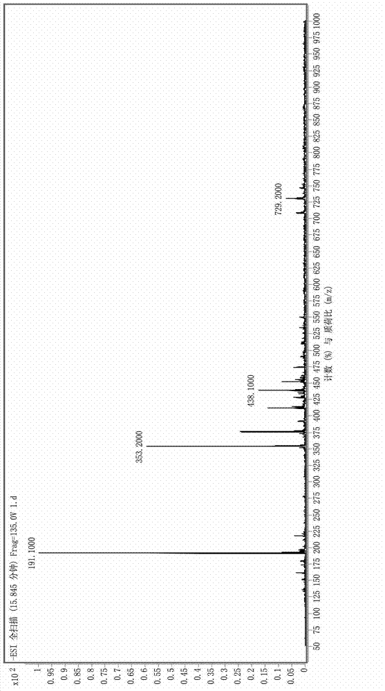 Use of artemisia annua and artemisia annua industrial-extraction residues as raw materials for caffeoylquinic acid preparation