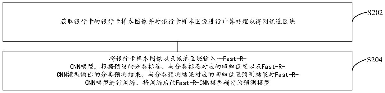 Prediction model construction method, device and system and bank card number identification method